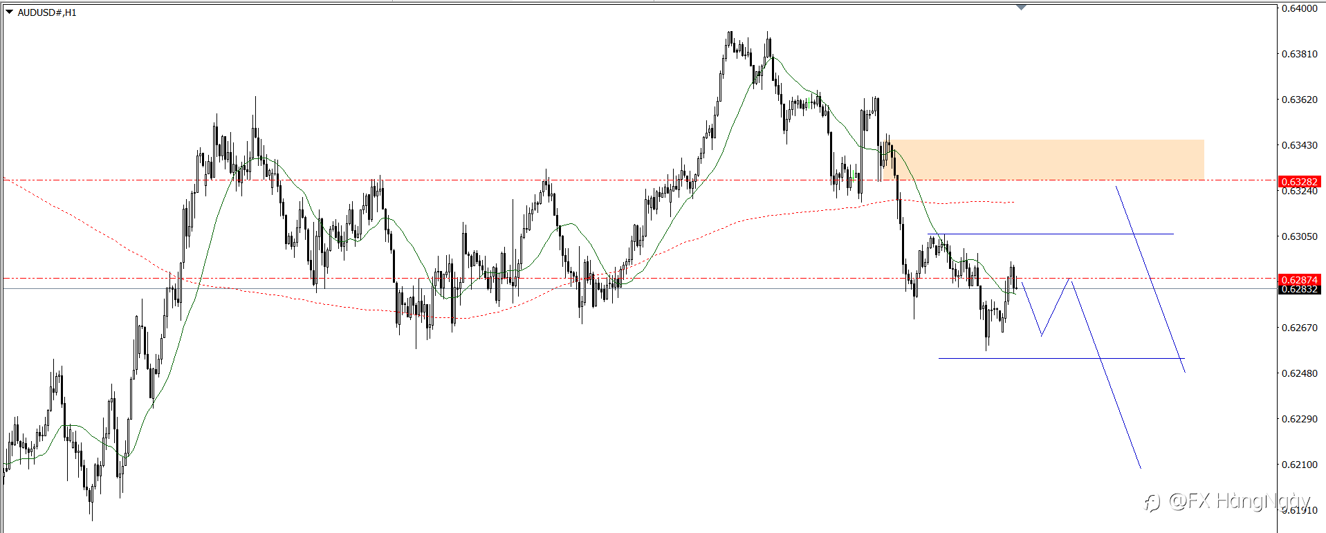 PLAN TRADE 24/3/25