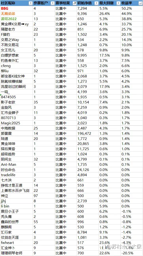 第二届社区挑战赛战绩播报-1