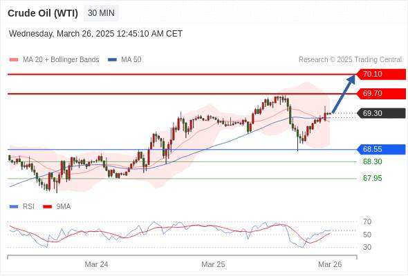 2025年3月26日-Trading Central每日策略早报