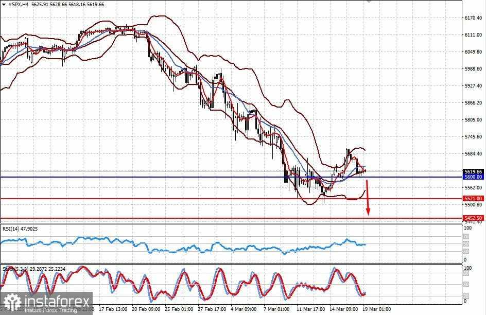 Bagaimana Pasar Mungkin Bereaksi Setelah Pertemuan Fed? (Mengantisipasi Penurunan Tajam pada GBP/USD dan Penurunan pada #SPX)