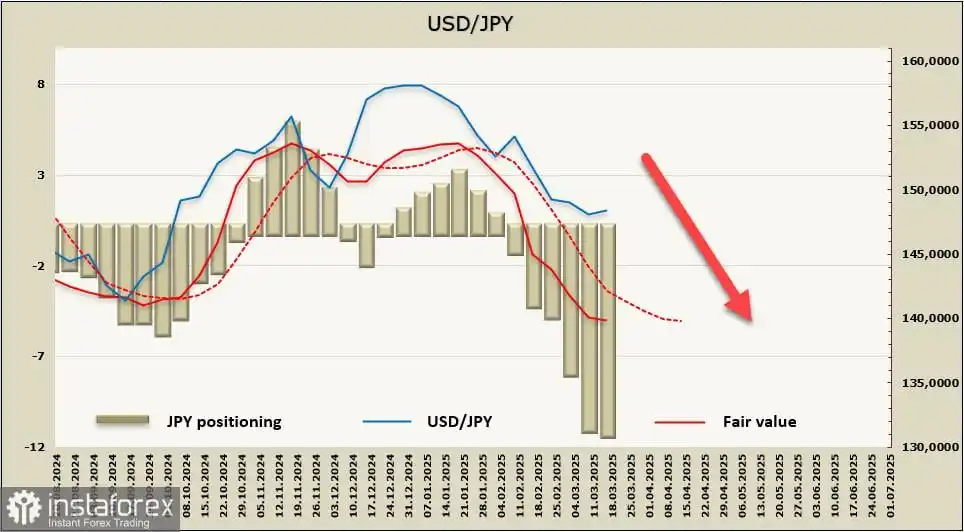 Prospek Yen Jepang Tetap Percaya Diri Bullish