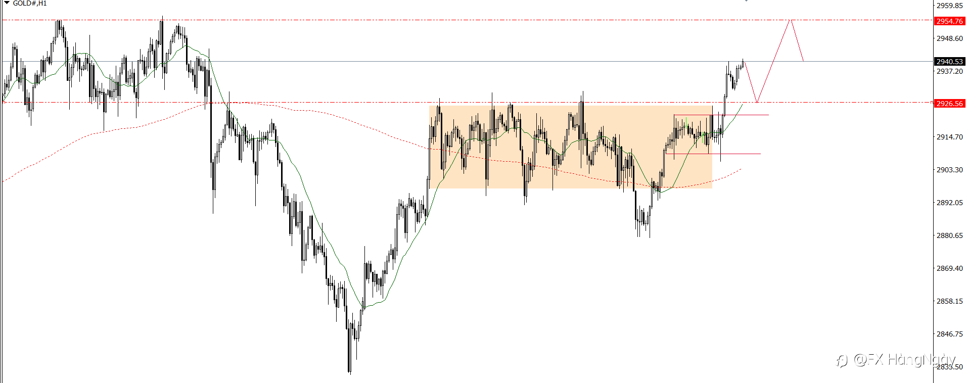 PLAN TRADE 13/3/25