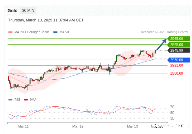 TradingCentral黄金外汇分析:欧美黄金原油