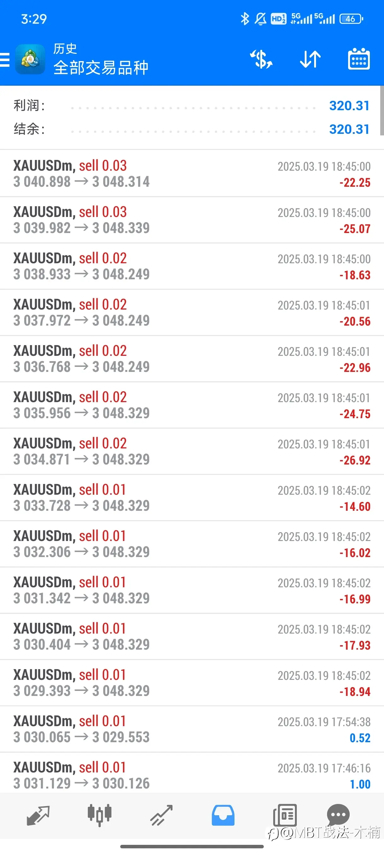 1千到1百万成长计划,第3天,盈利320美金!总盈利710美金!