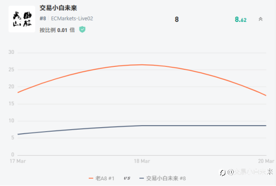 3月22日交易周小结（二十七）