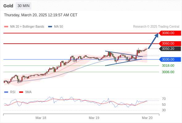 2025年3月20日-Trading Central每日策略早报