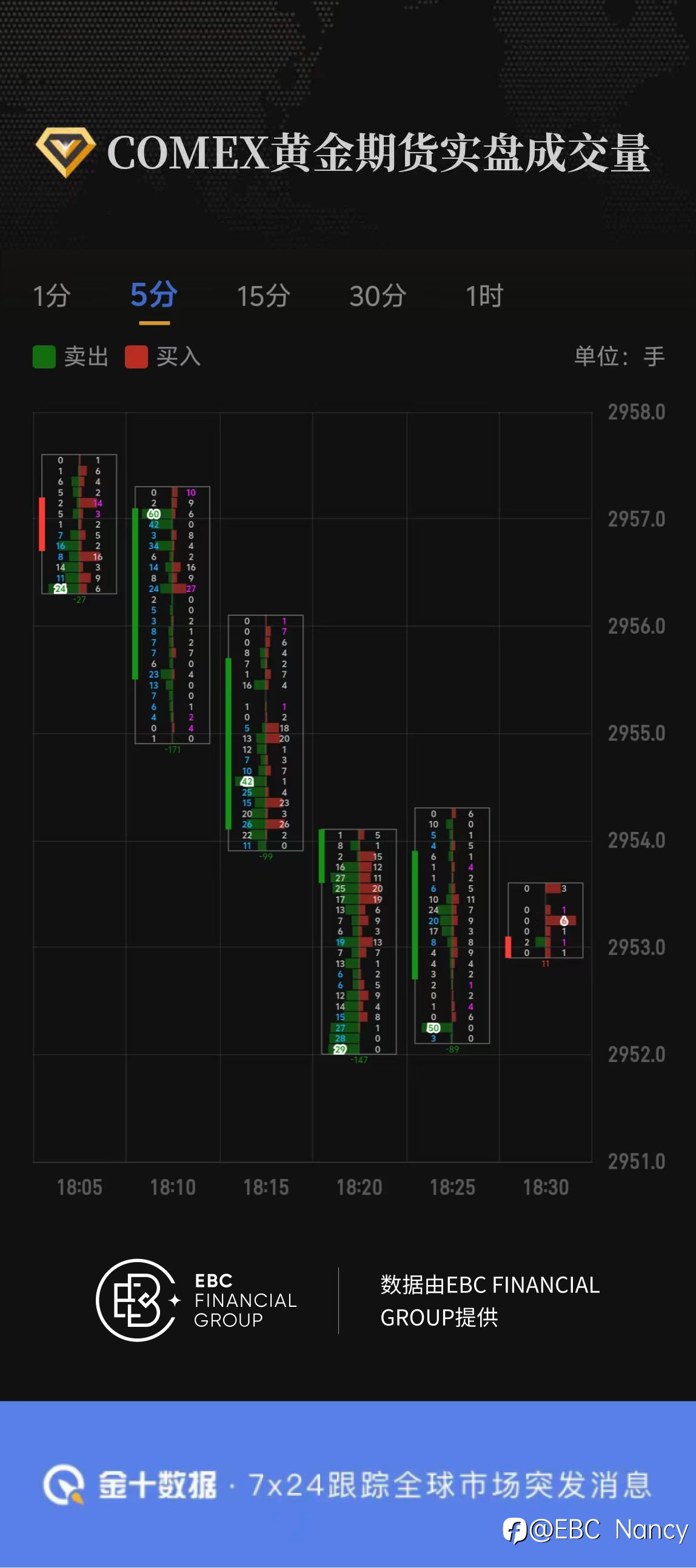 COMEX黄金期货实盘成交量