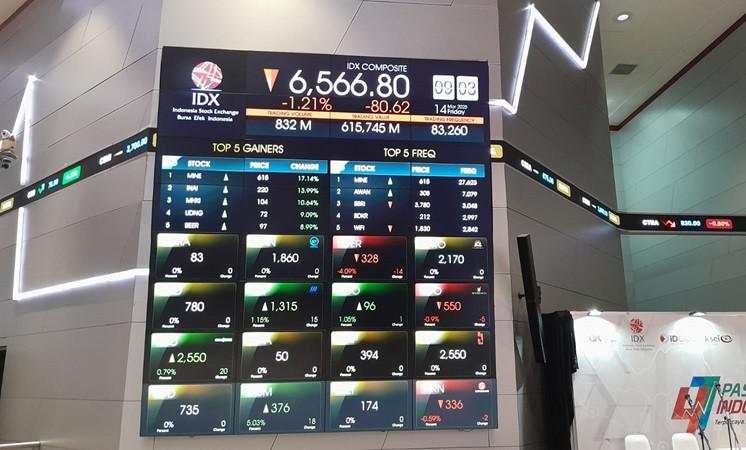 Terus Menguat, IHSG Balik ke 6.500