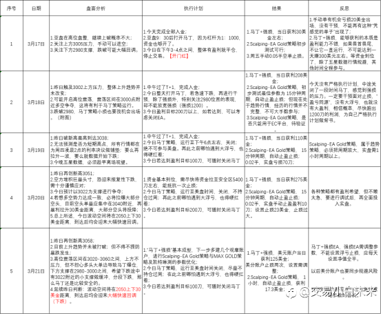 3月22日交易周小结（二十七）