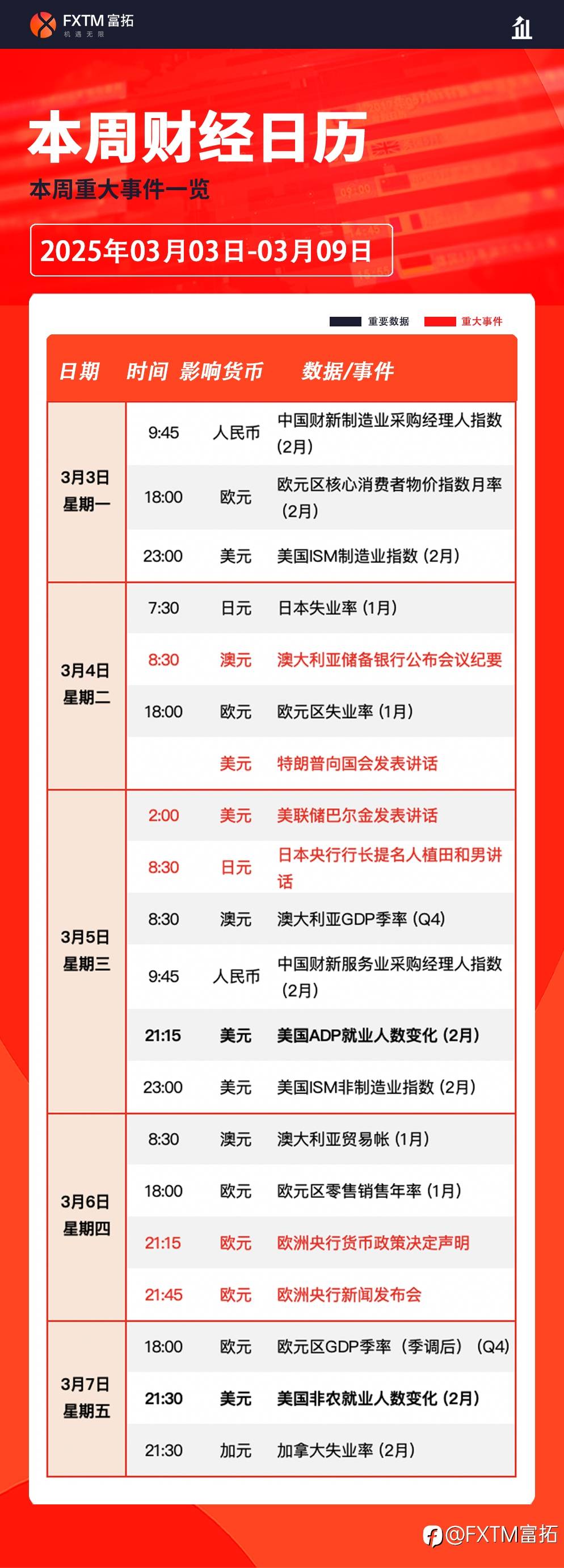 【FXTM富拓】全球贸易战再度升级,中国两会时间来袭