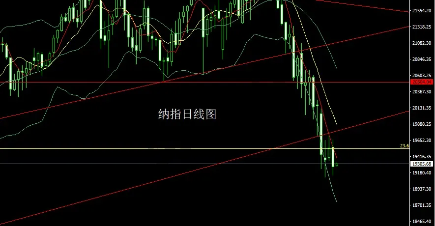 3月14日：日线N字破位，金银剑指3034