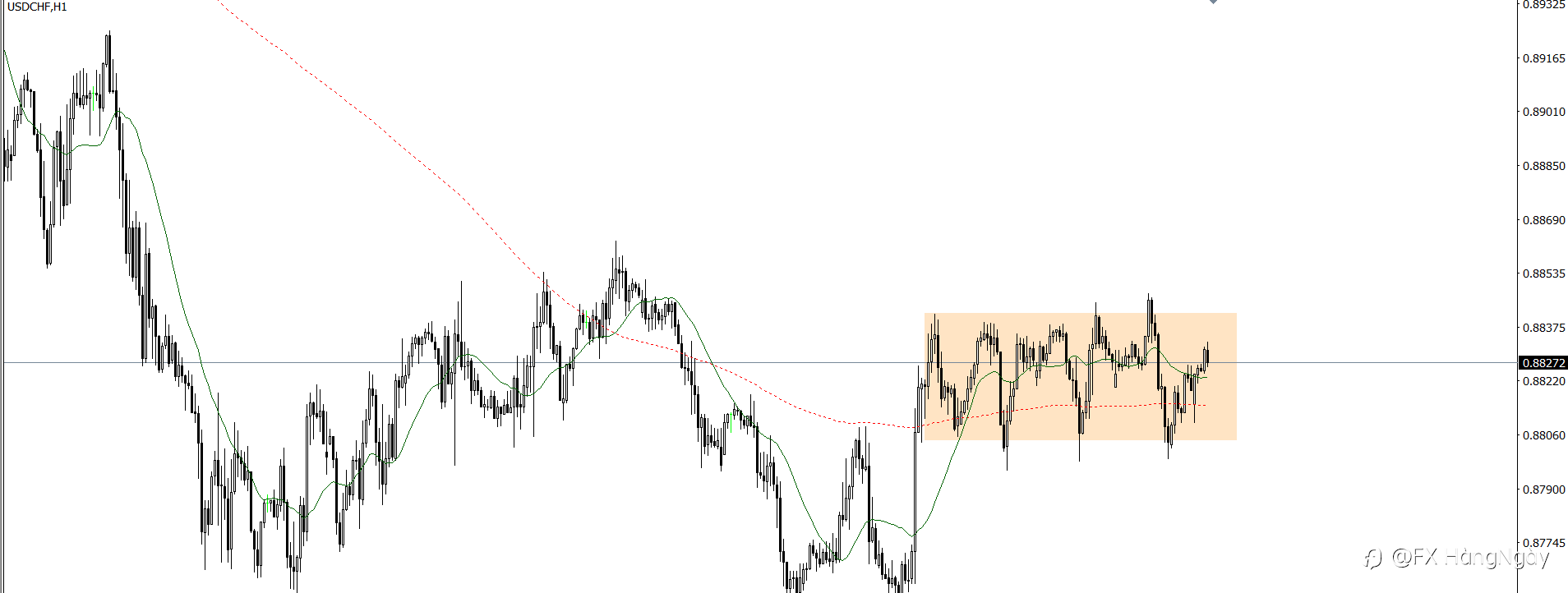 PLAN TRADE 26/3/25