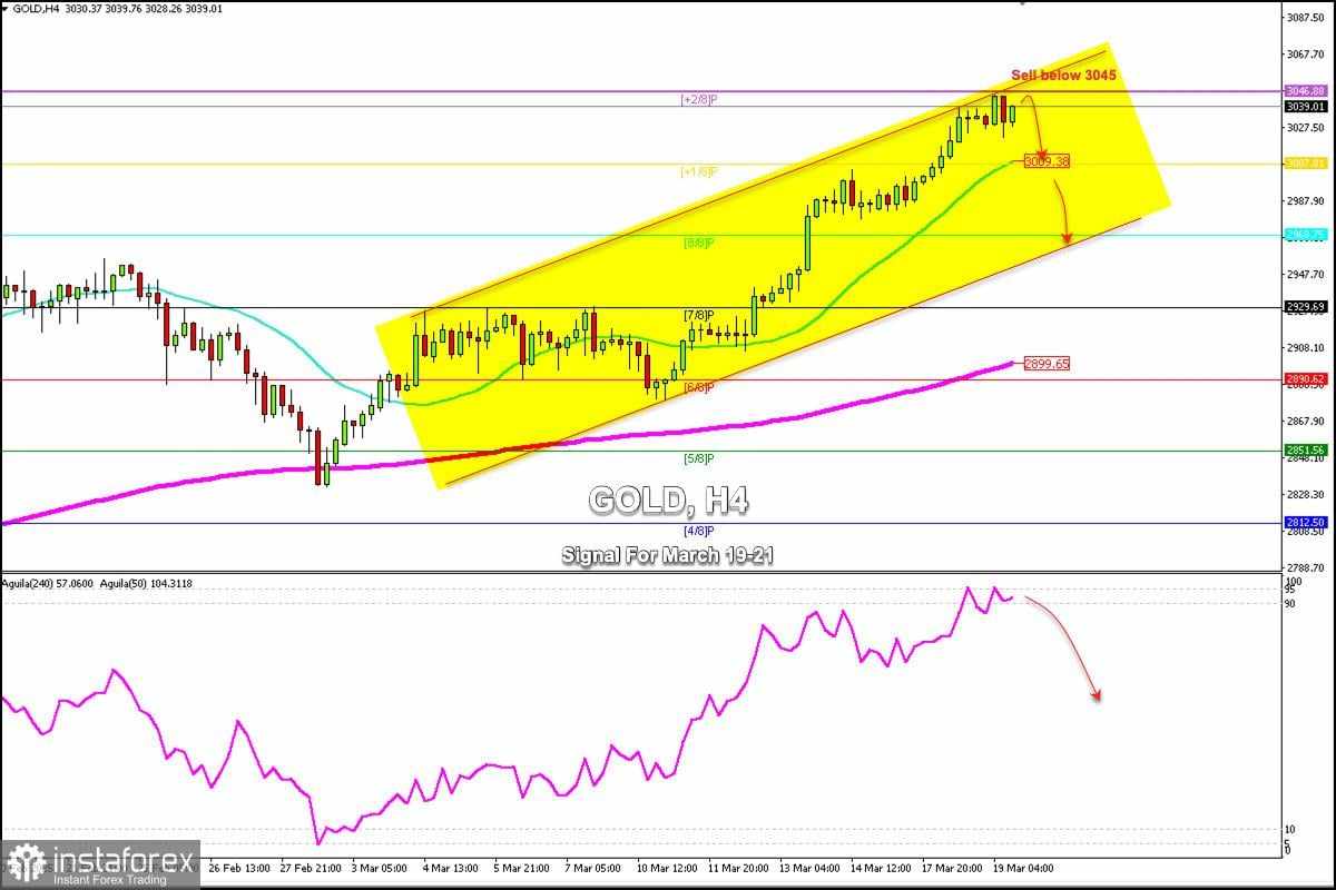Sinyal Trading untuk EMAS (XAU/USD) pada 19-21 Maret 2025: jual di bawah $3.045 (+2/8 Murray + 21 SMA)