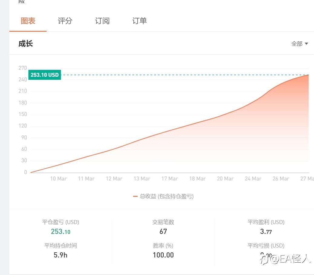 观察大趋势：短线不该忽视长线脉络