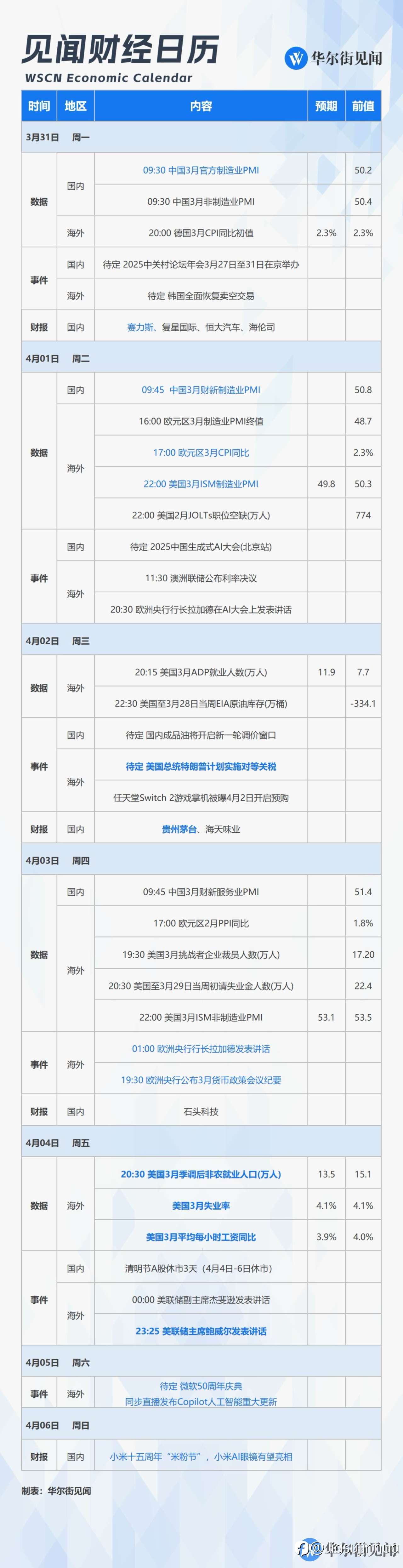 全球大跌,本周大事件