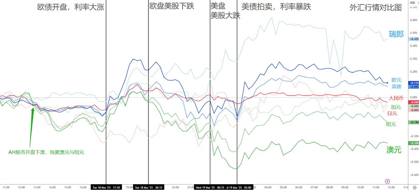 【ACY证券 | 每日分析】以色列撤回停火协议,空袭引爆金油!资金涌入欧港市场,美科技巨头遭抛售!