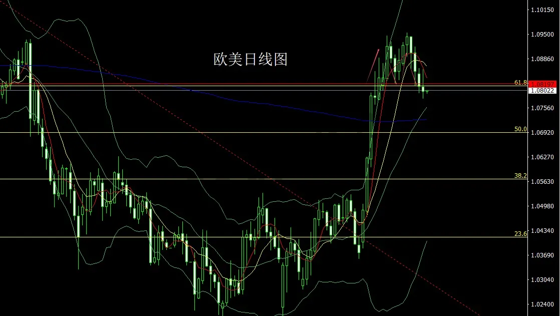 3月25日:美指双底需反弹,金银承压延回落