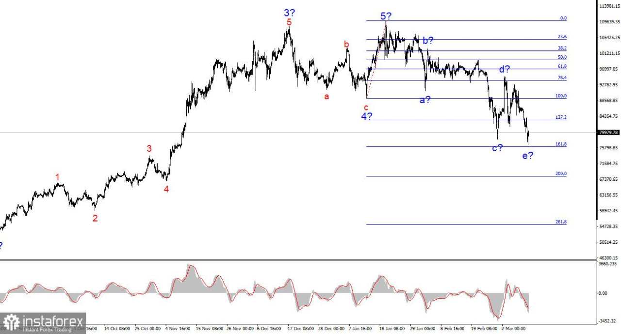 Analisis BTC/USD – 11 Maret: Apakah Penurunan Bitcoin Telah Berakhir?