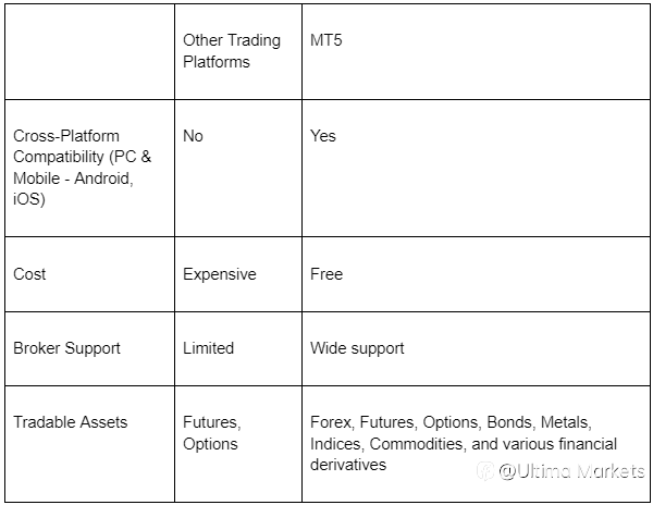 What is MT5? Master This Powerful Trading Tool in 5 Minutes