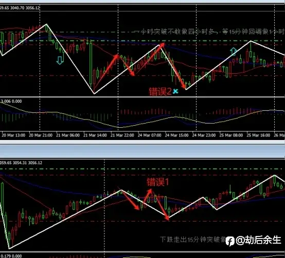 3.20-3.27交易复盘(减少犯错才能赢得胜利，风控才是王道）
