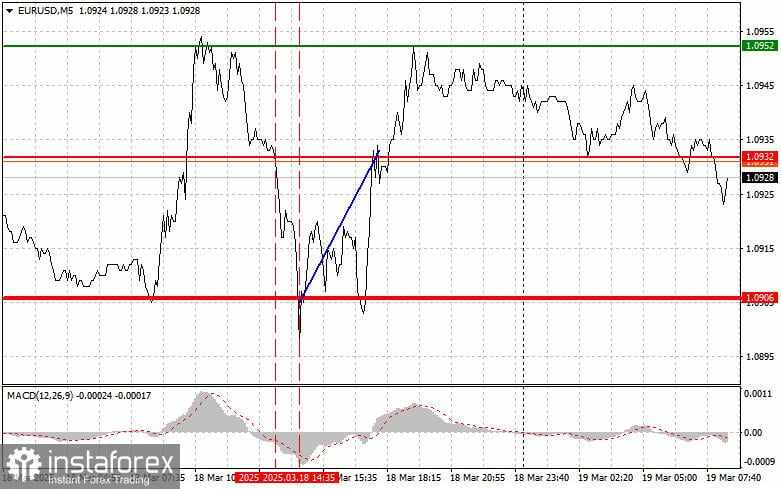 EUR/USD: Tips Trading Sederhana untuk Trader Pemula pada 19 Maret. Tinjauan Trading Forex Kemarin