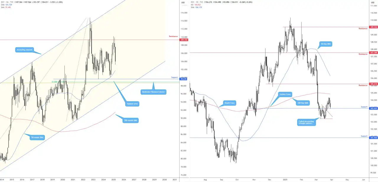 Week ahead: Tariff risks and macro themes ahead