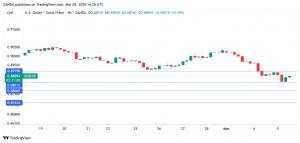Swiss franc hits new 2025 high as inflation continues to fall