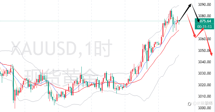 老黑策略:3.28晚盘外汇、黄金、原油分析策略