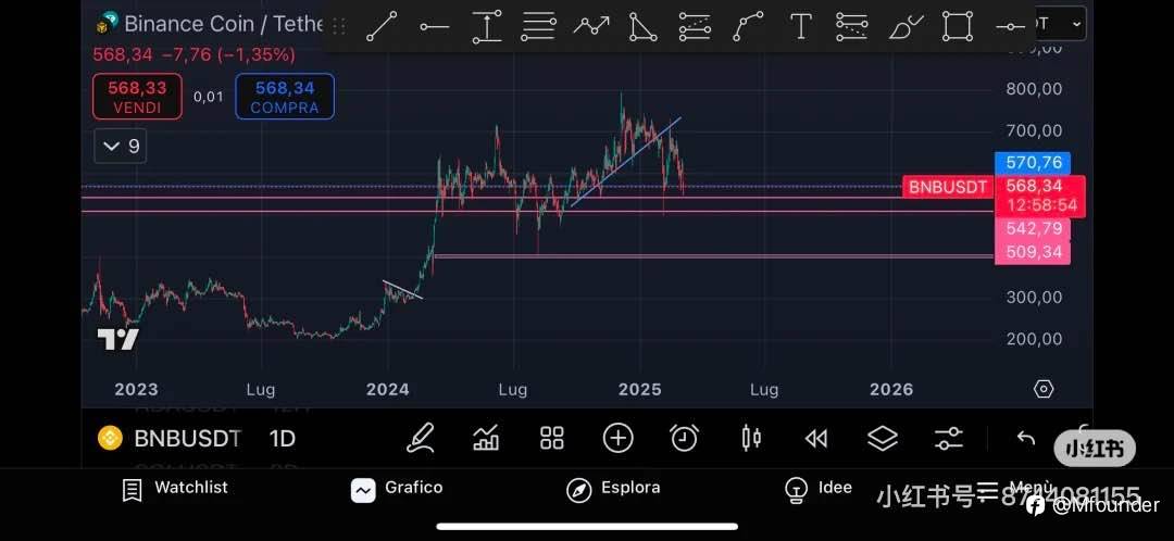 bnb技术面分析