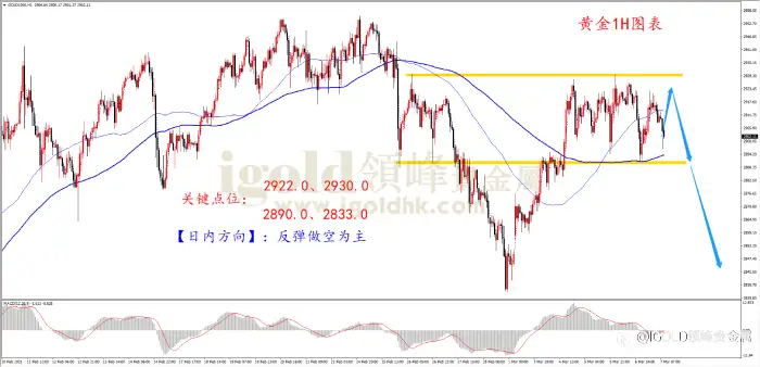 领峰金评：就业报告是主角 金价突破看今晚
