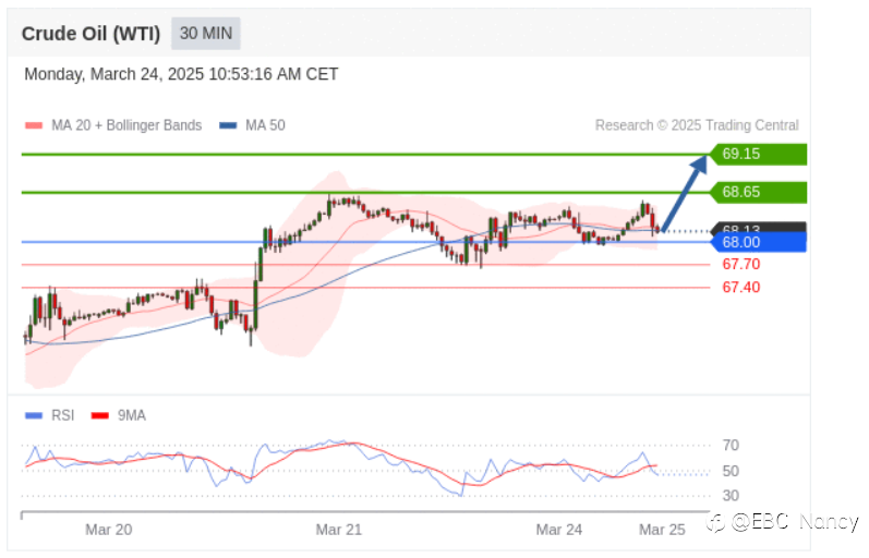 TradingCentral黄金外汇分析：欧美黄金原油