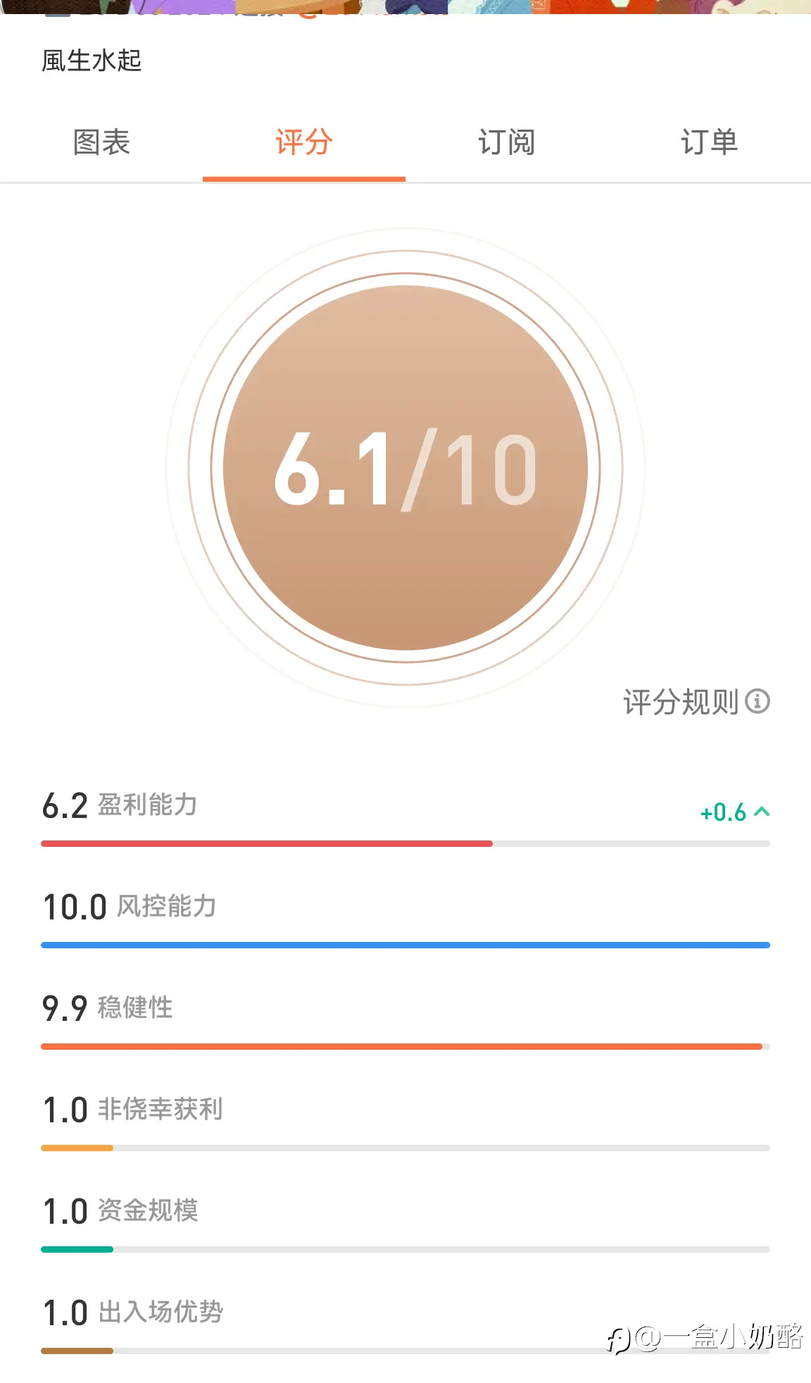 feed image