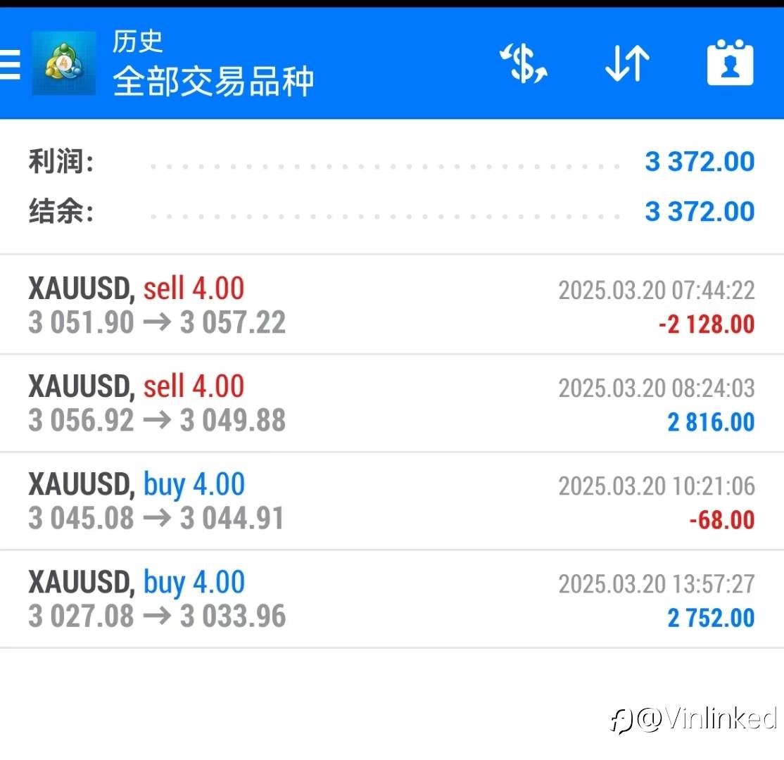 做好黄金外汇交易有多难?