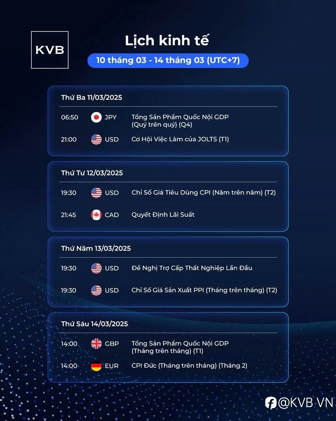 Lịch kinh tế | Tuần 10/03 - 14/03