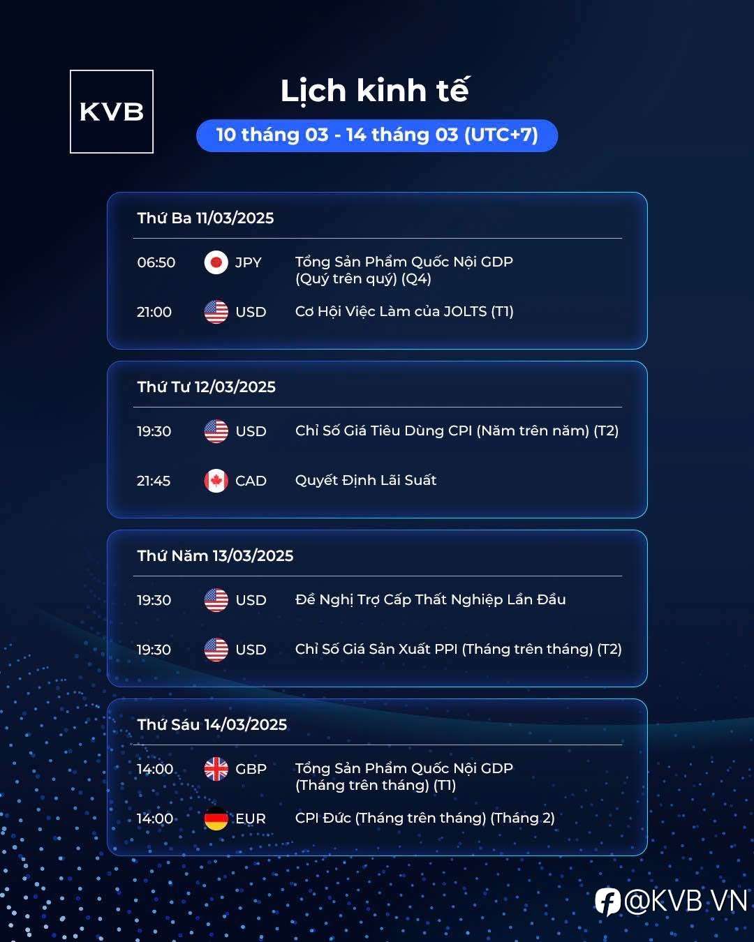 Lịch kinh tế | Tuần 10/03 - 14/03
