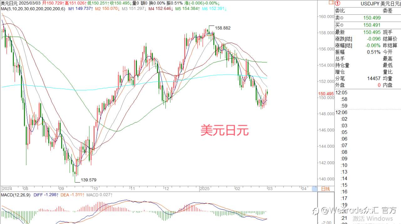 2025年3月3日|每日汇评-策略分析|王萍:黄金短期进入调整