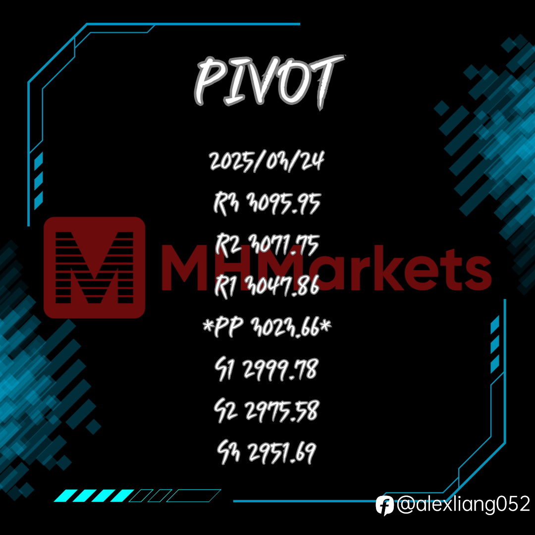 0324黄金PIVOT