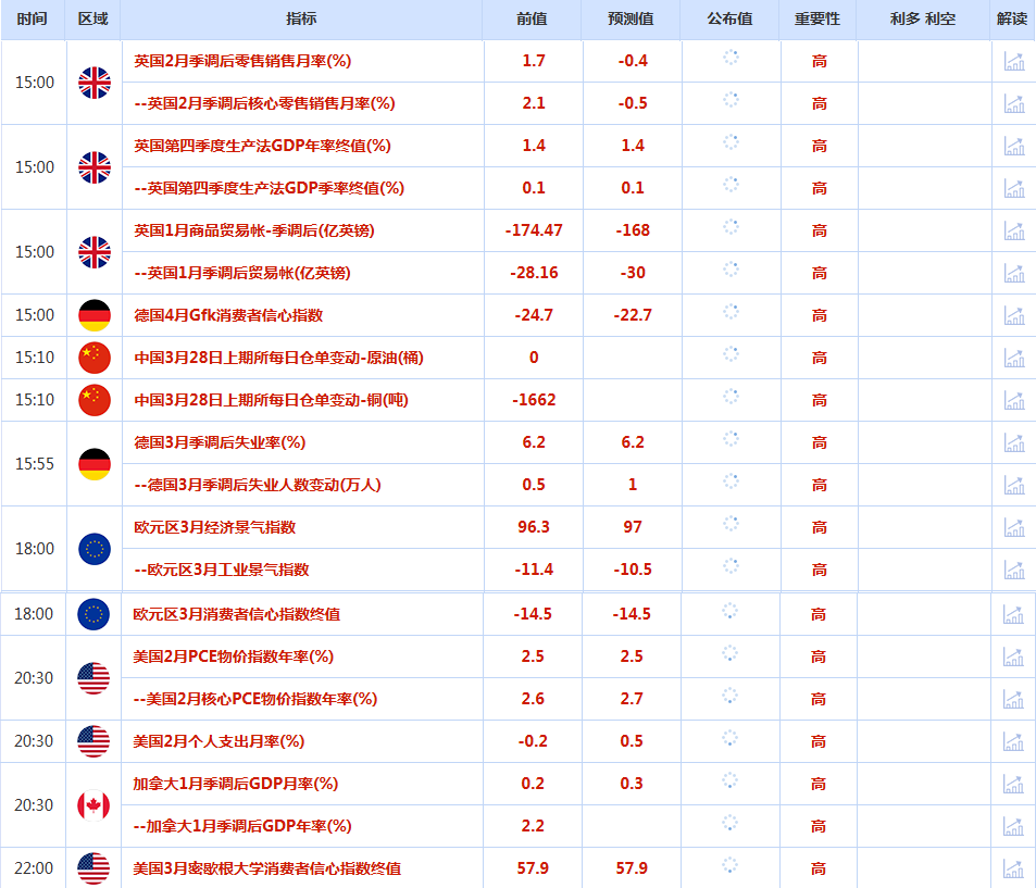 CWG资讯：市场消化美国关税政策影响，美元周四重新开始下跌；投资者寻求避险资产，金价创历史新高逼近3060