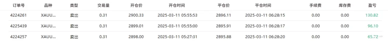 EBC百万美金交易大赛|超高胜率频现 青训营捉对厮杀