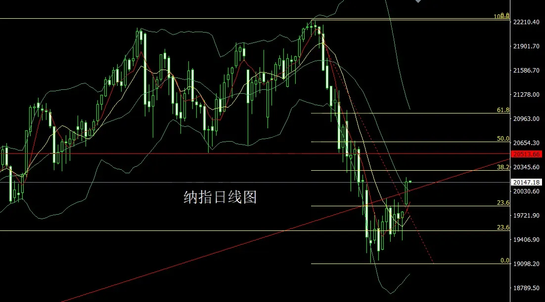 3月25日:美指双底需反弹,金银承压延回落