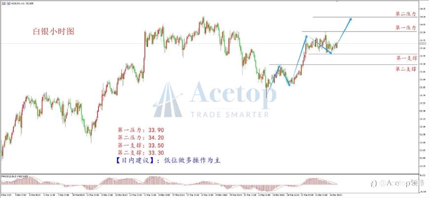 环球金银评论:强盘3000关口 多头一触即发
