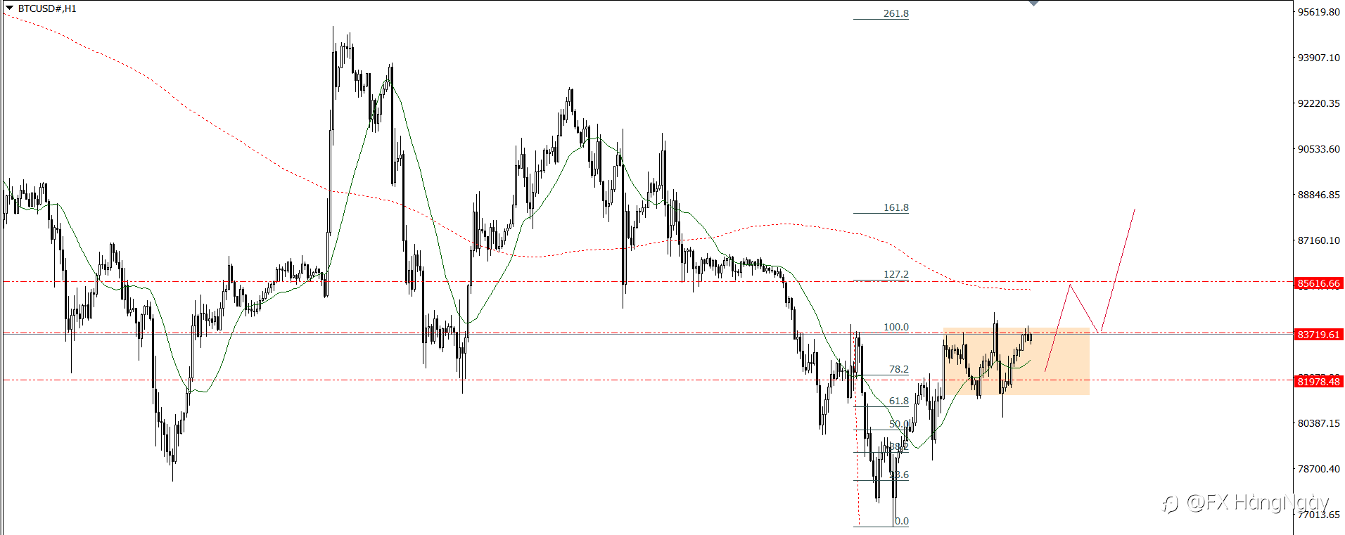 PLAN TRADE 13/3/25