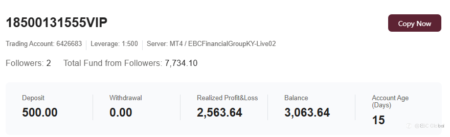 EBC Million Dollar Trading Challenge II | Gold Trades and a Shake-up in the Rising Stars Leaderboard