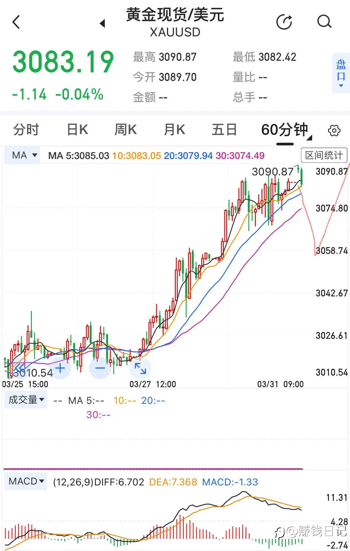 见证历史2