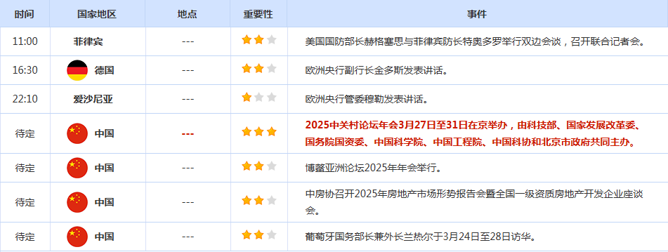CWG资讯:市场消化美国关税政策影响,美元周四重新开始下跌;投资者寻求避险资产,金价创历史新高逼近3060