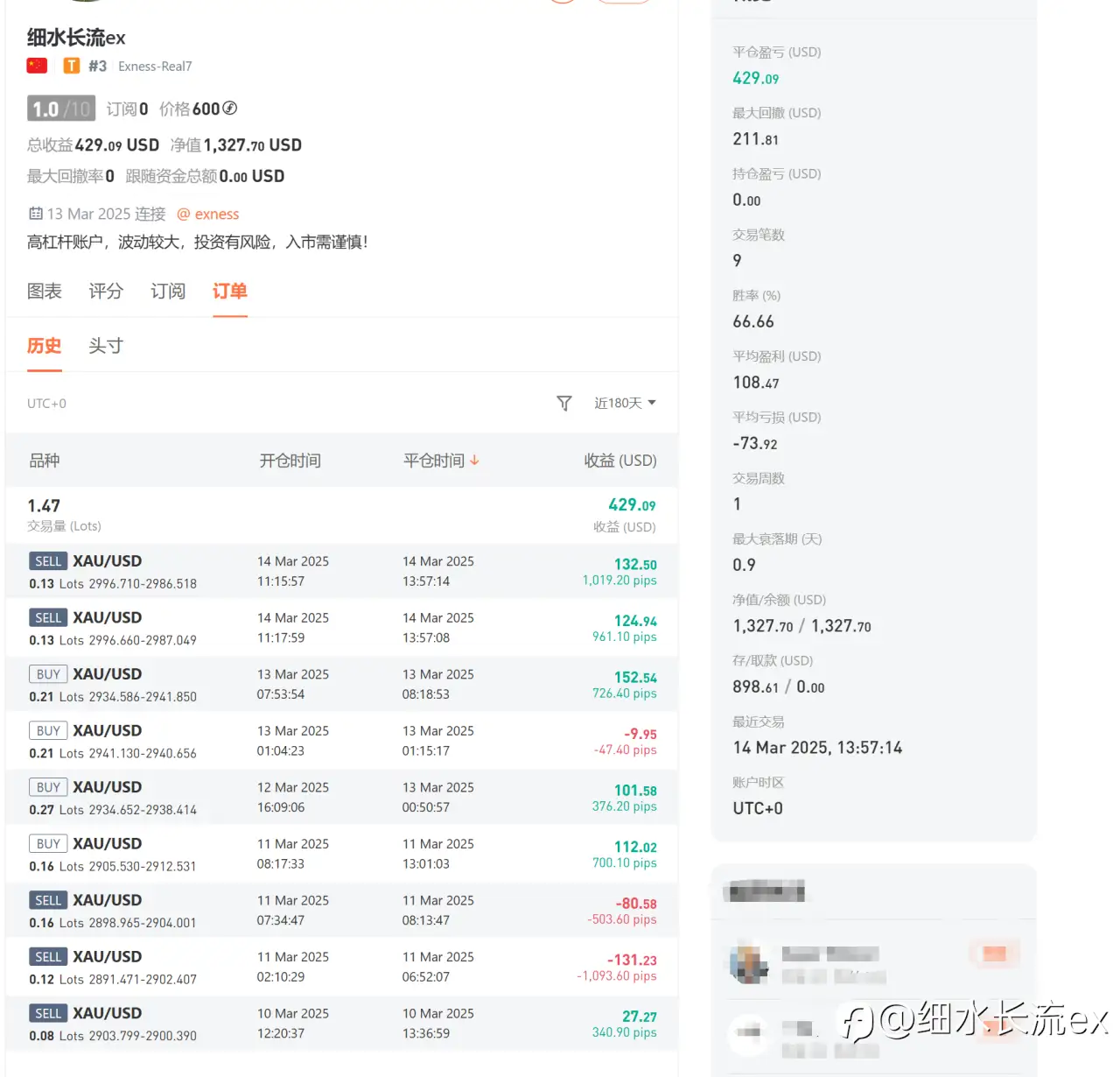 feed image