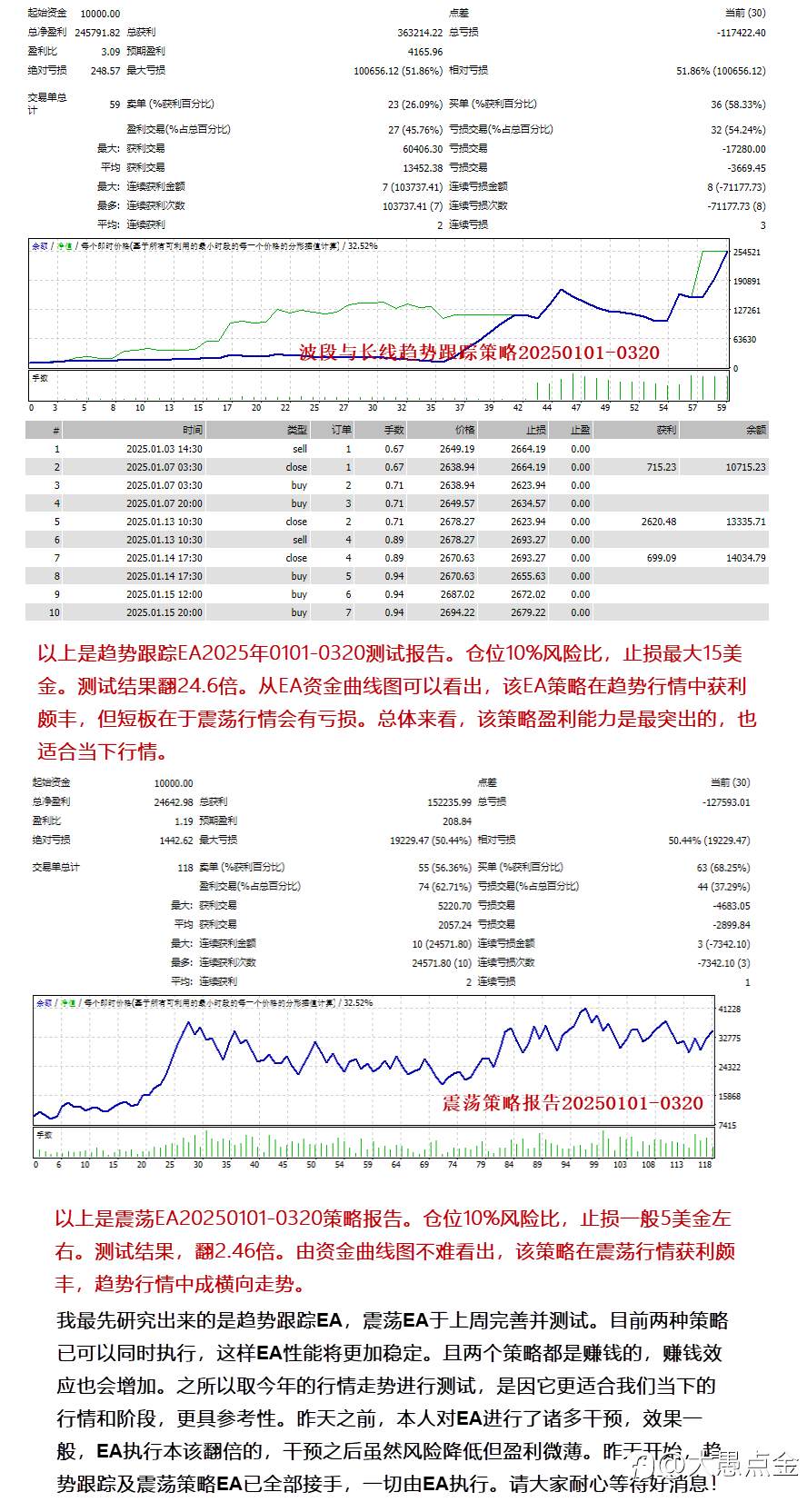 EA策略说明