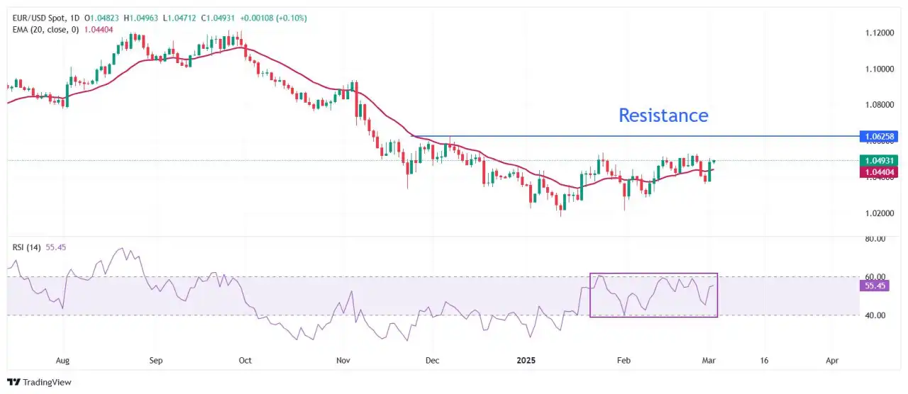 EUR/USD steadies on Ukraine peace plan, ECB policy in focus