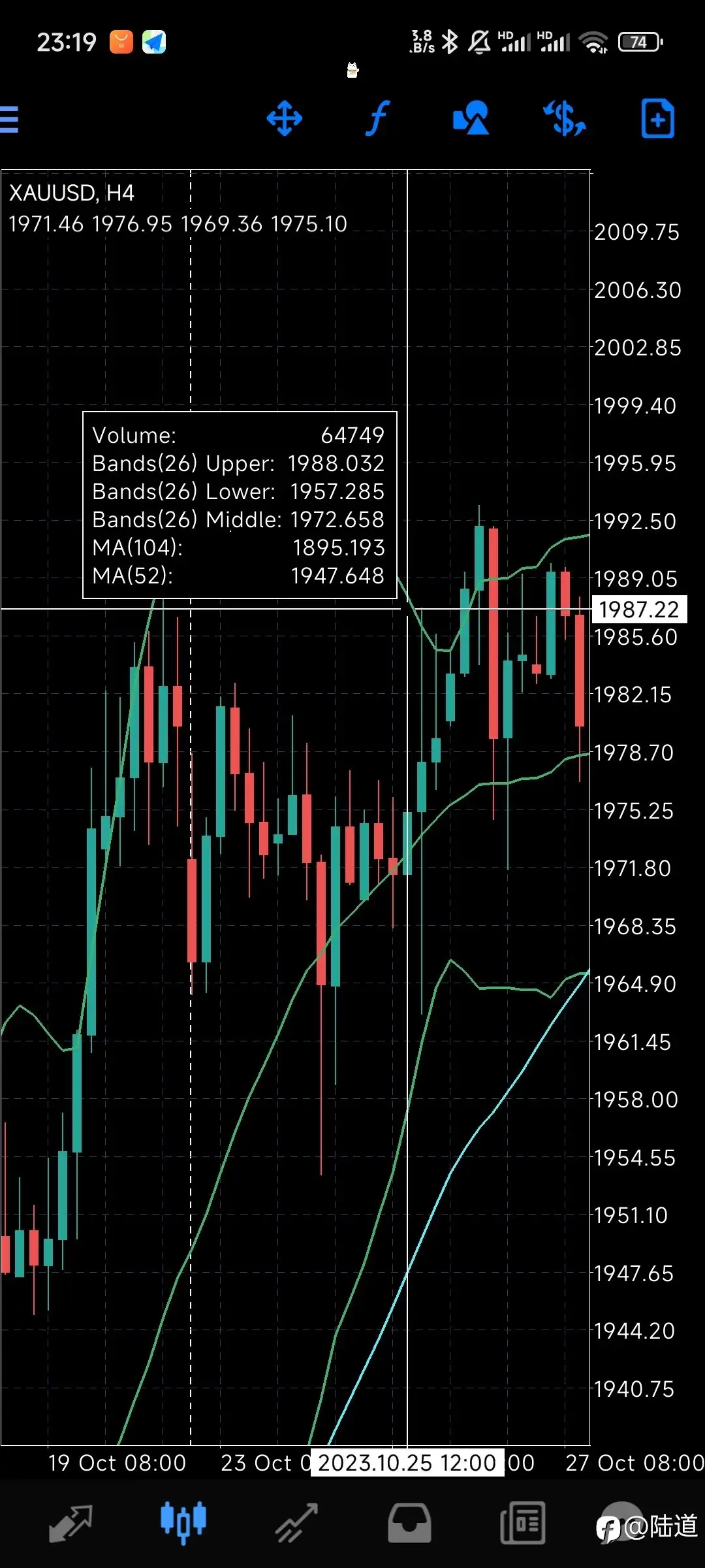 2022到2025黄金三次行情的共性