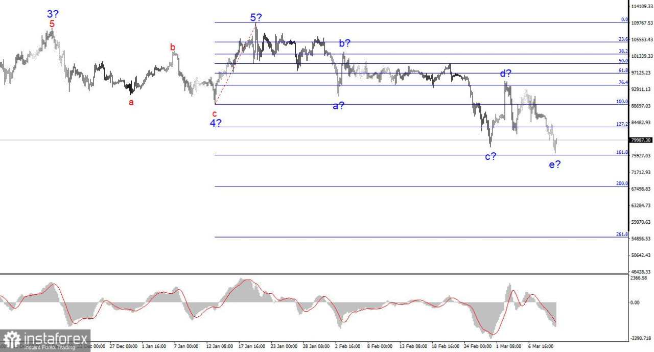Analisis BTC/USD – 11 Maret: Apakah Penurunan Bitcoin Telah Berakhir?
